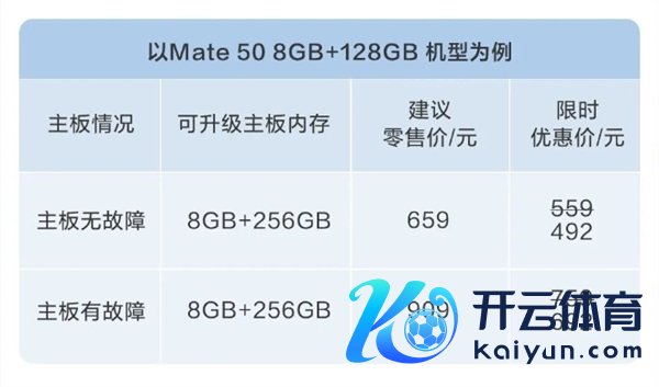 老机型腾达！华为手机内存升级限时8.8折：仅需342元起