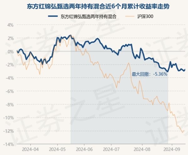 开yun体育网现款占净值比2.1%-开云集团「中国」Kaiyun·官方网站