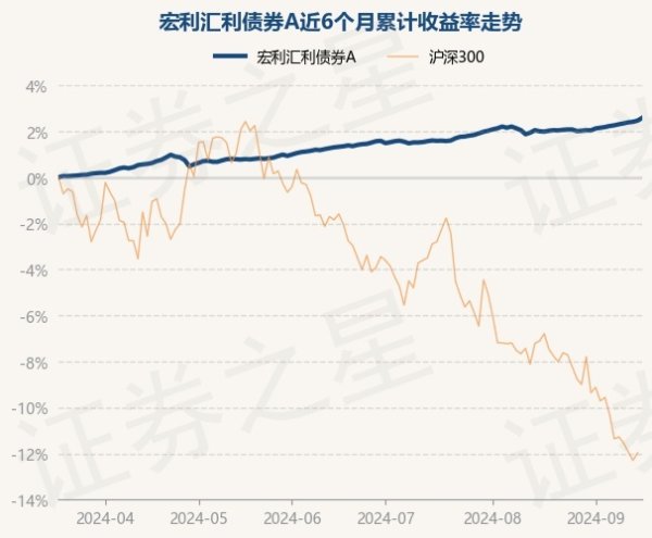 开yun体育网近6个月高潮2.59%-开云集团「中国」Kaiyun·官方网站