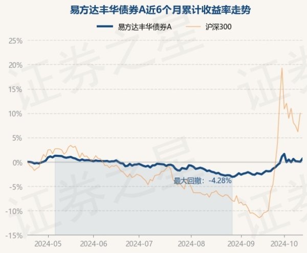 开yun体育网该基金金钱设立：股票占净值比15.19%-开云集团「中国」Kaiyun·官方网站