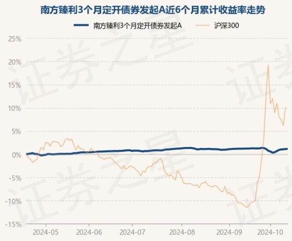 开yun体育网该基金金钱设置：无股票类金钱-开云集团「中国」Kaiyun·官方网站