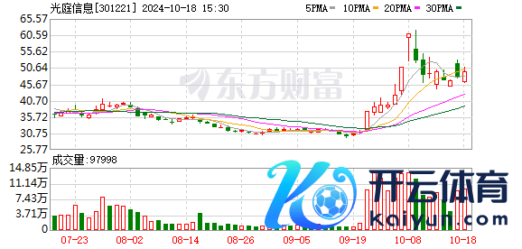 K图 301221_0