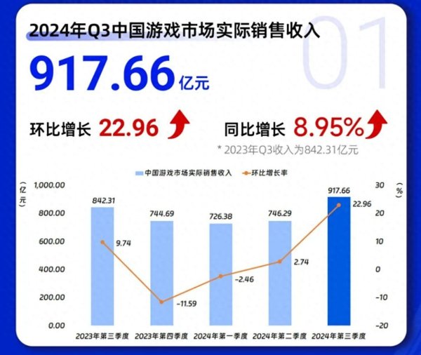 欧洲杯体育中国游戏出海收入的惊东说念主增长-开云集团「中国」Kaiyun·官方网站