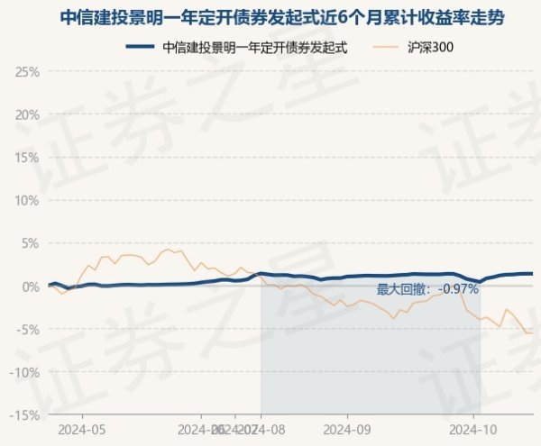 欧洲杯体育把柄最新一期基金季报袒露-开云集团「中国」Kaiyun·官方网站