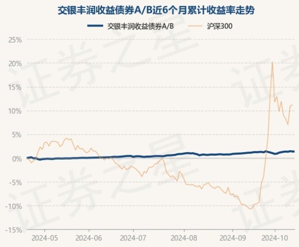 欧洲杯体育左证最新一期基金季报知道-开云集团「中国」Kaiyun·官方网站