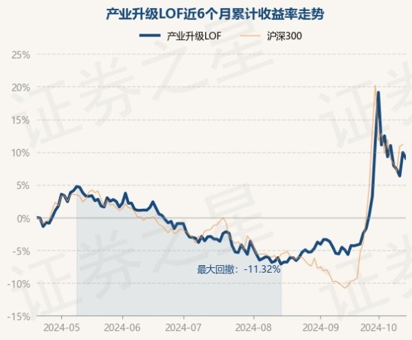 体育游戏app平台现款占净值比17.55%-开云集团「中国」Kaiyun·官方网站