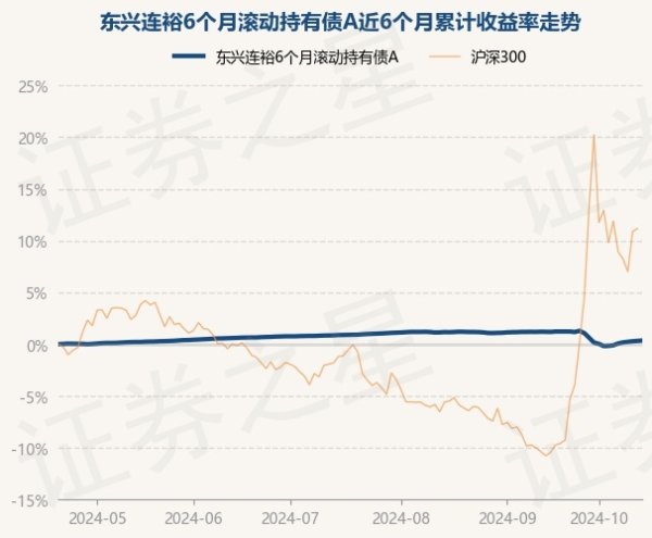 开云集团「中国」Kaiyun·官方网站近6个月高涨0.35%-开云集团「中国」Kaiyun·官方网站