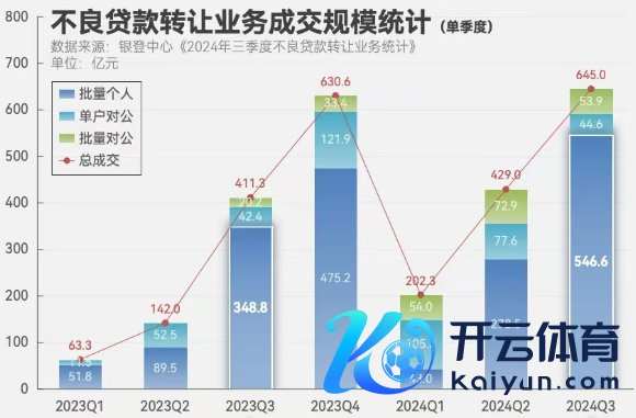 欧洲杯体育达170单、增长81单-开云集团「中国」Kaiyun·官方网站