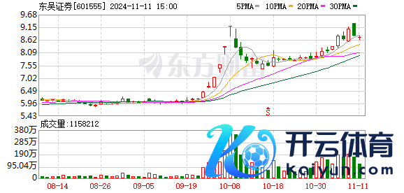 因保荐业务未发奋守法 东吴证券遭罚没1336万元