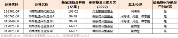 稀缺！这又大又好意思的基金，全市集就5只