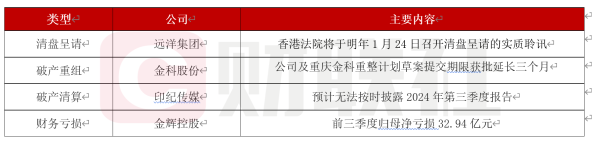 开yun体育网远洋集团存续中资离岸债共8只-开云集团「中国」Kaiyun·官方网站